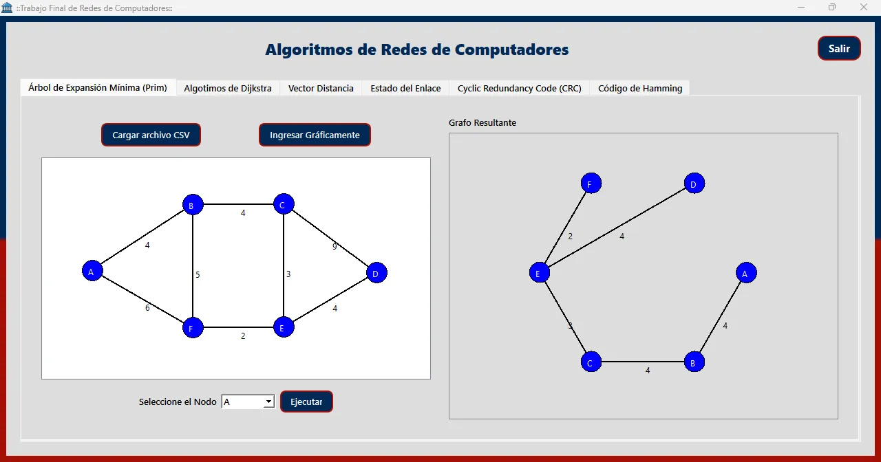 Algoritmos de Red